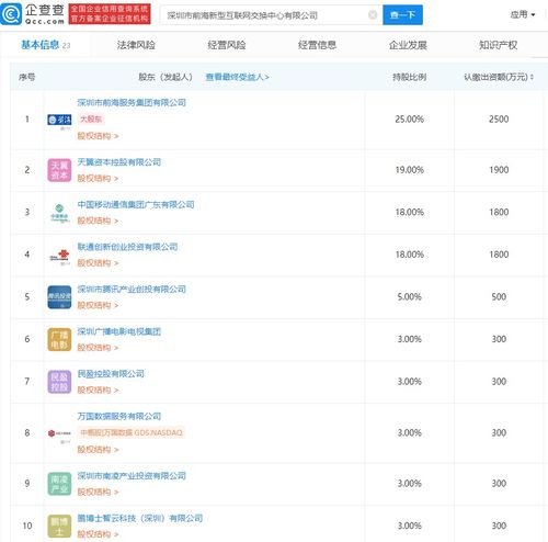 深圳市前海新型互聯網交換中心公司成立，騰訊及三大運營商共促網絡技術服務創新