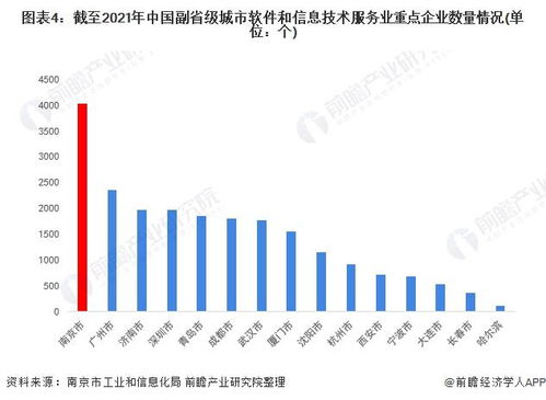 2022年南京市軟件和信息技術(shù)服務(wù)業(yè)全景分析 產(chǎn)業(yè)格局、現(xiàn)狀與未來(lái)競(jìng)爭(zhēng)力