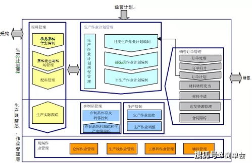 智慧工廠應(yīng)用系統(tǒng)建設(shè)方案 構(gòu)建高效、智能的網(wǎng)絡(luò)技術(shù)服務(wù)體系